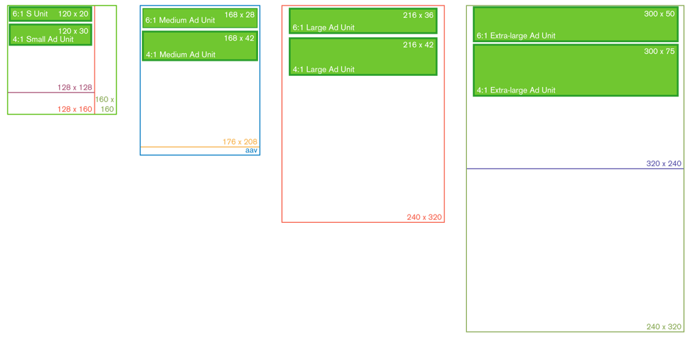 The sizes of standard MMA banners and their suggested common screen sizes.