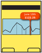 The type of pointer used must be selected to comport with the data being indicted. The expanded label can be quite far from the content being pointed out if the indictor is extended properly. Here, a one-dimensional scrolling graph has a pinpoint that indicates a position on the horizontal axis. The intersection point on the graph could have been selected instead, if this is the only data shown on this date.