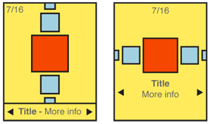 Vertical or horizontal arrangements may be used, depending on the type of data, and the principles upon which the device OS already operates, and sometimes on simple space available.