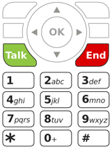 The dial pad, whether virtual or (here) physical, must be laid out in a conventional-enough format that it can be easily used. Letters and symbols must be assigned per local standards to assure numbers can be dialed correctly. This is a keypad for the NANP, used in the U.S., Canada and the Caribbean.