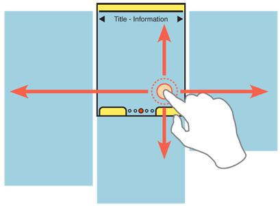 The Film Strip has multiple screens, adjacent to the one in the viewport. When the content is not displayed full-screen, and is a set of icons or a page of text instead of a single image, the page in focus can be scrolled vertically to see more information.