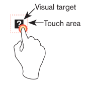Visual target compared to the touch area. The touch area should never be smaller than the visual target
