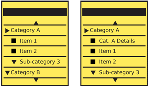 Hierarchical List comparing the "dual" (left) and "single" (right) parent methods.