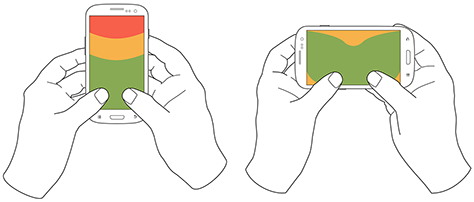 Figure 4—Two-handed use when holding a phone vertically or horizontally.