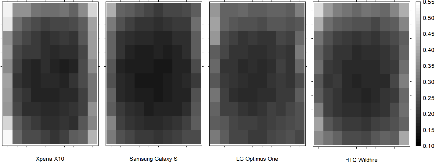 From "100,000,000 Taps- Analysis and Improvement of Touch Performance in the Large"