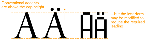 Figure C-12. Accents above the cap height, and a trick to avoid this.