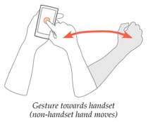 Various types of user proximity can be detected so the device can behave appropriately. Most common is to lock against accidental activation (when in the pocket, or against the user’s ear when on a call) and to unlock when possible. The variation shown here presumes a more stringent lock condition, and uses sensors to determine when the user is about to perform on-screen input.