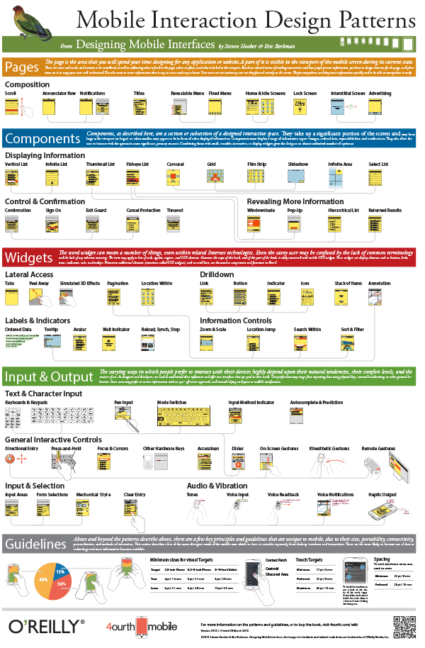 Mobile Design Patterns Poster