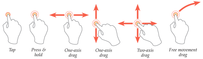 A selection of single-point gestures and actions.