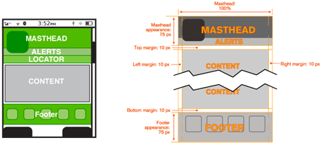 Developing a common grid and hierarchy of information for the entire application or site is key to a consistently usable and consistently-branded experience. After the grid like this is created, and wrapper elements are defined, a series of templates can be created, then individual pages and states.