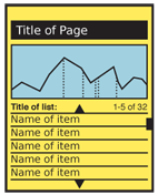 The Vertical List simply stacks individual line items one above the other. Only a few are visible within the viewport, but many, many more may be in the data set.