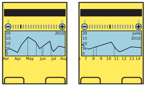 The Interactive Scale combines the zoom control, and zoom indicators. Often, they are accompanied by scale limit indicator icons as shown here in the country map and house (meaning neighborhood level). The scale can be used by clicking a zoom level to jump to it or dragging the control to a specific level. When included, zoom in and out keys may be used to change one zoom level at a time.